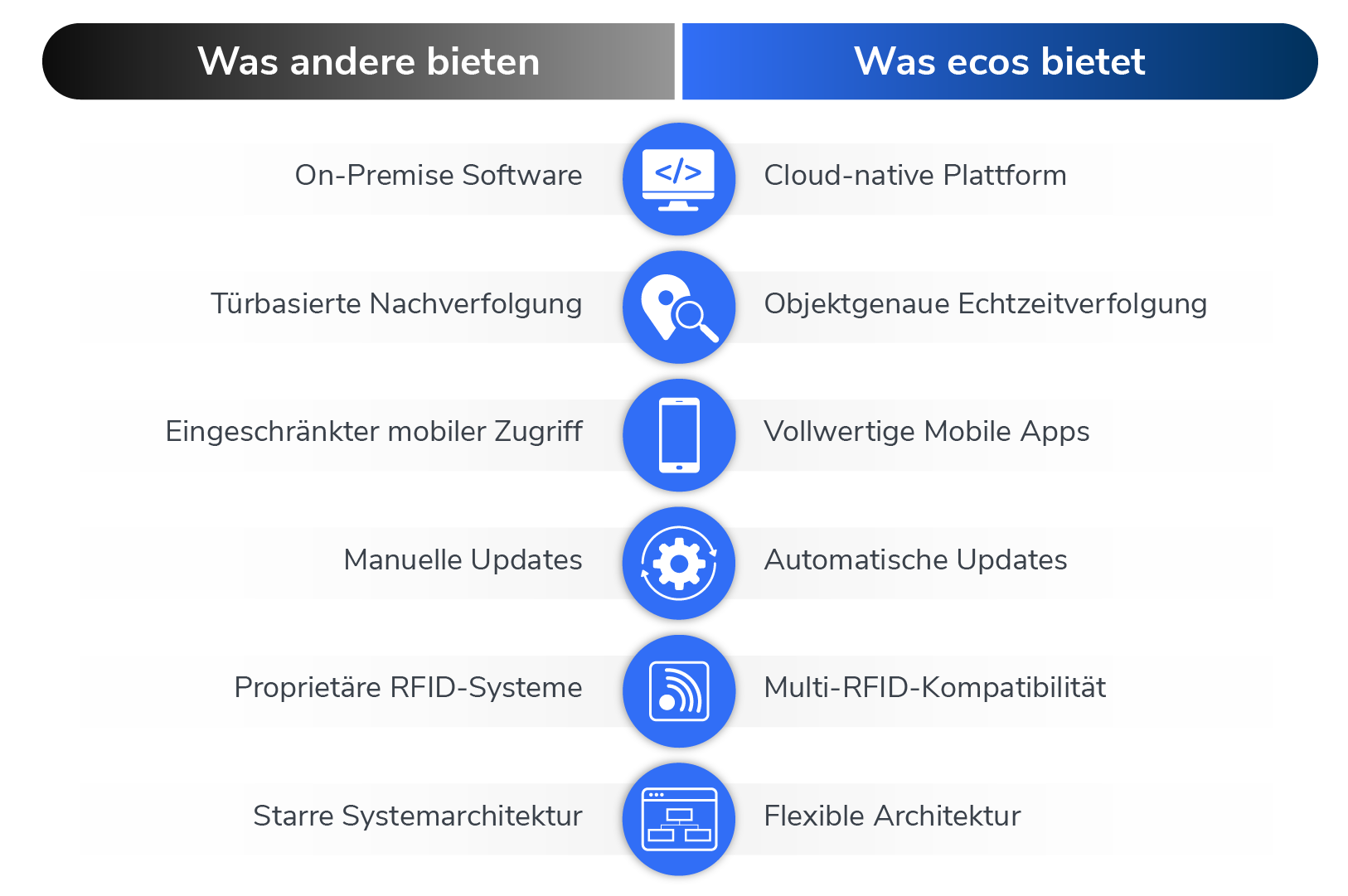 Software graph_ecos vs Legacy Providers_DE