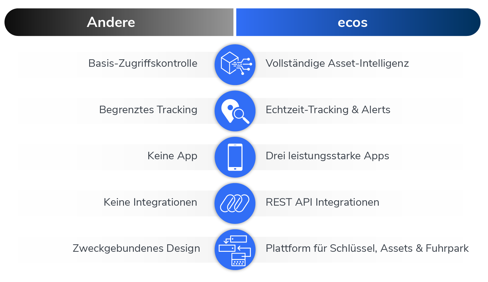 Software graph_ecos vs Low-End Lockers_DE