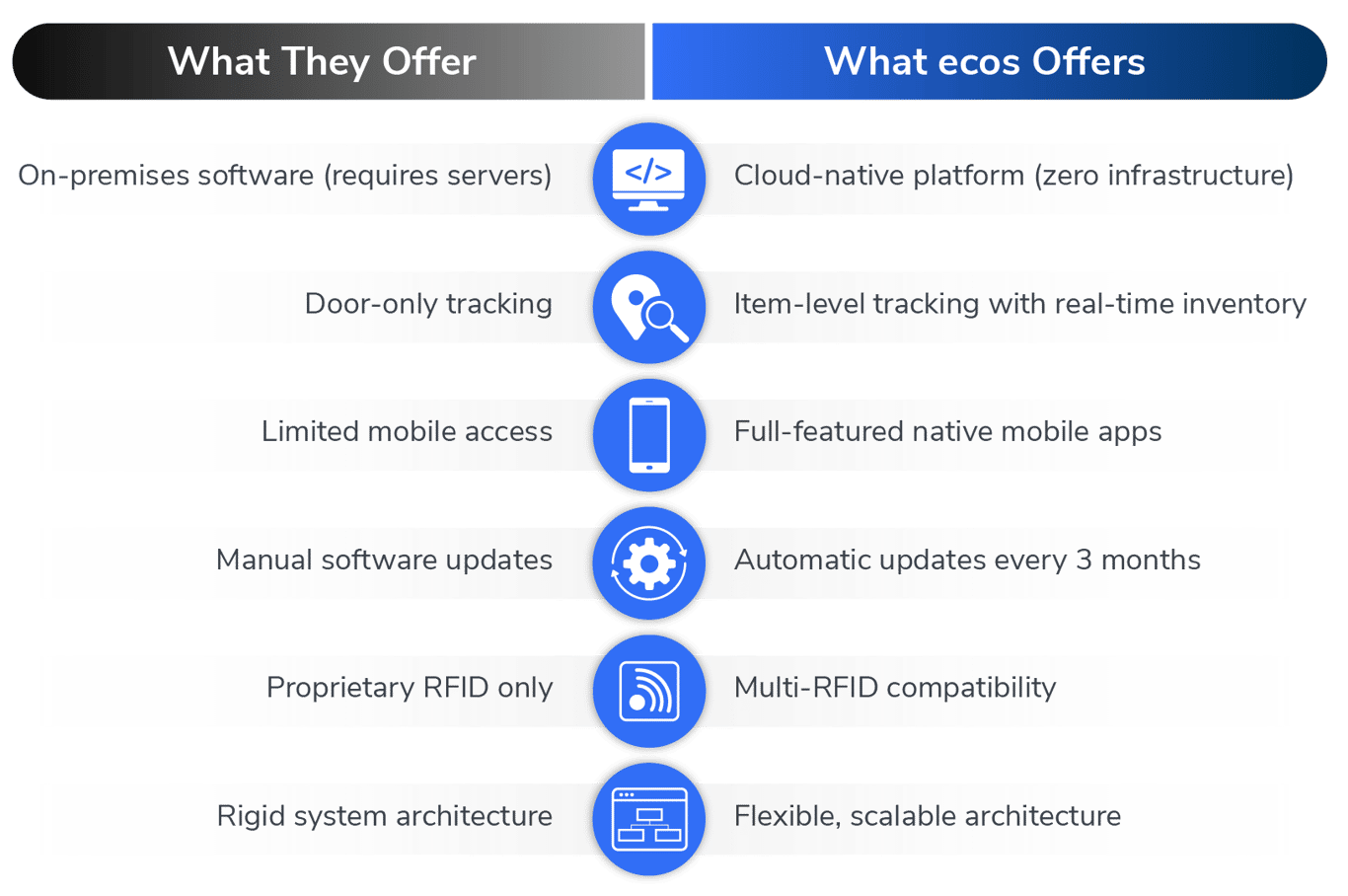 Software-graph_ecos-vs-Legacy-Providers-01