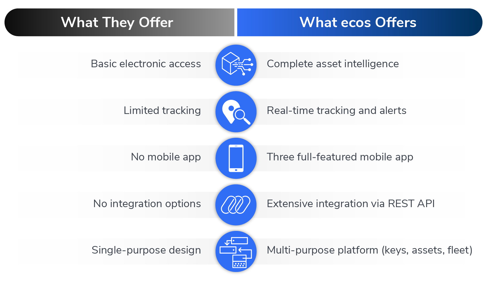 Software-graph_ecos-vs-Low-End-Lockers