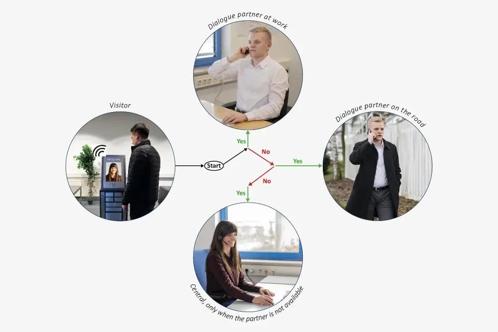 ecossystems-terminals-workflowofthefuture-well-connected