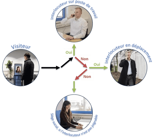 ecosystems-terminaux-flux-de-travail-du-futur-est-bien-connecte