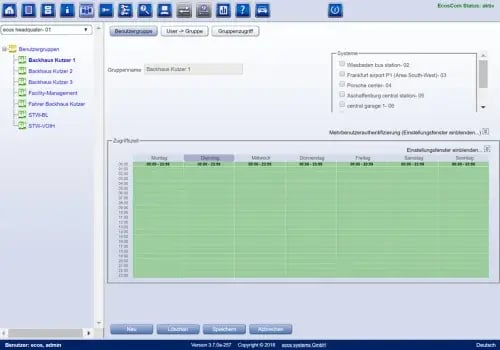 ecossystems-iso27001-handhabung-von-werten-benutzergruppen