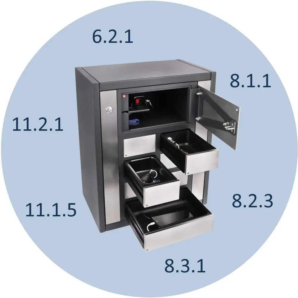 ecossystems_trends_iso27001_fachanlage_mit_erfullten_normen