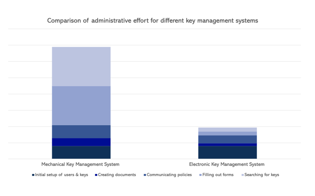 hidden-costs-of-key-management-graph