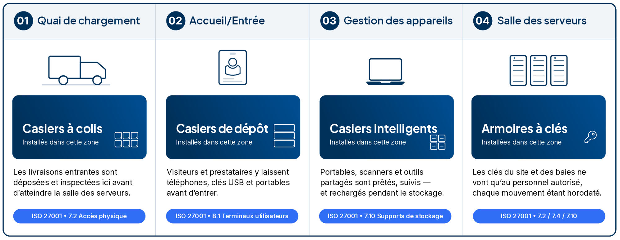 zones-graphic-fr