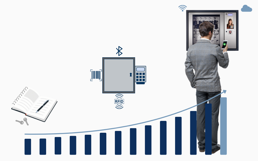 Modern Business Has Left Yesterday’s Key Systems Behind