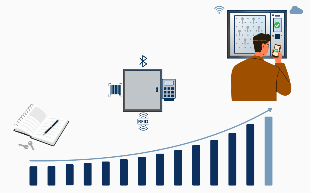 Modern Business Has Left Yesterday’s Key Systems Behind