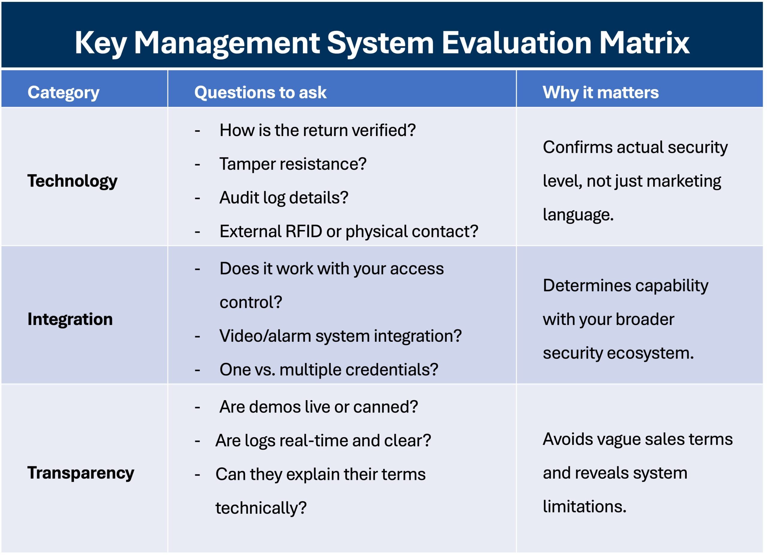 KMS Evaluation matrix opt
