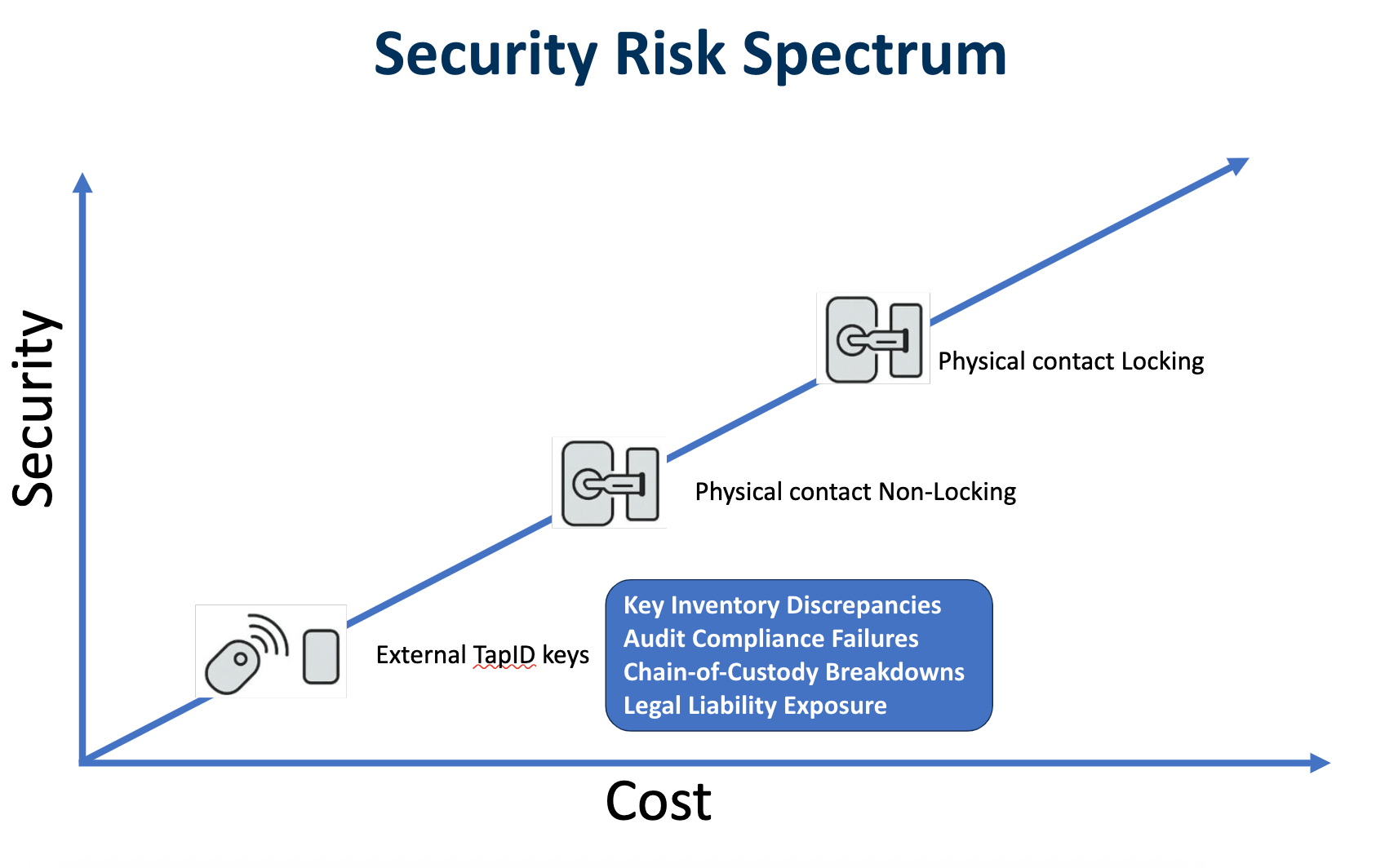 The Hidden Security Risks of External Scanners on Key Cabinets