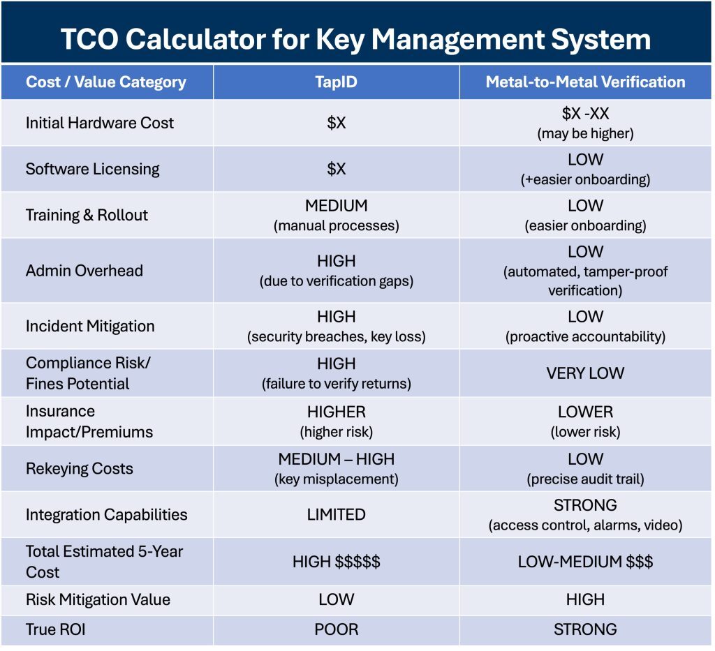 TCO Calculator Summary Table (1)