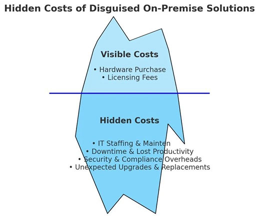 Real Cloud, Real Value: Why True SaaS Software Matters in Physical Key Management