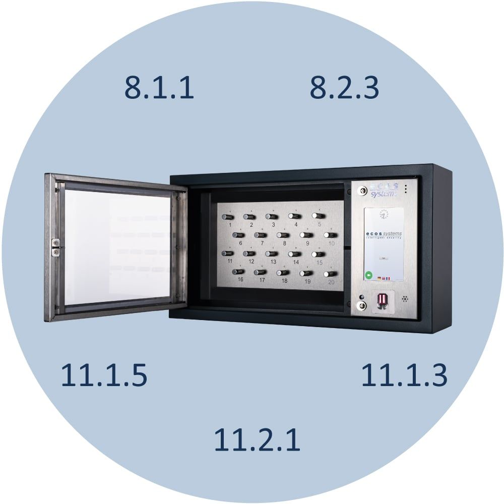 ISO standards that our key cabinet fulfils