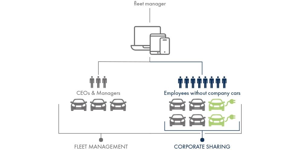 Corporate Sharing Graphic